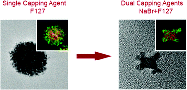 Graphical abstract: Manipulating the architecture of Pd@Pt nanostructures through metal-selective capping agent interactions