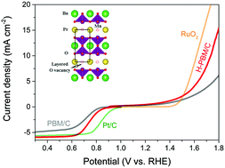 Graphical abstract: Boosting oxygen reduction/evolution reaction activities with layered perovskite catalysts