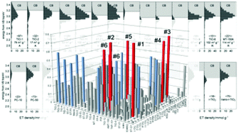 Graphical abstract: A fingerprint of metal-oxide powders: energy-resolved distribution of electron traps