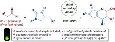 Graphical abstract: Asymmetric synthesis of bicyclic dihydropyrans via organocatalytic inverse-electron-demand oxo-Diels–Alder reactions of enolizable aliphatic aldehydes