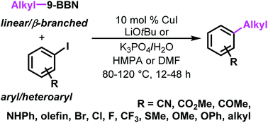 Graphical abstract: The copper-catalysed Suzuki–Miyaura coupling of alkylboron reagents: disproportionation of anionic (alkyl)(alkoxy)borates to anionic dialkylborates prior to transmetalation