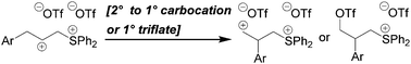 Graphical abstract: Anti-Markovnikov rearrangement in sulfur mediated allylic C–H amination of olefins