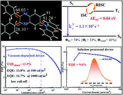 Graphical abstract: Achieving a balance between small singlet–triplet energy splitting and high fluorescence radiative rate in a quinoxaline-based orange-red thermally activated delayed fluorescence emitter