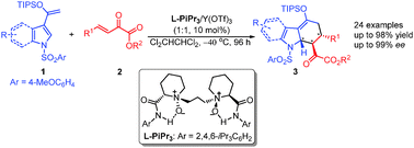 Graphical abstract: Highly enantioselective construction of carbazole derivatives via [4+2] cycloaddition of silyloxyvinylindoles and β,γ-unsaturated α-ketoesters