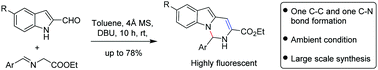 Graphical abstract: Highly fluorescent 1,2-dihydropyrimido[1,6-α]indole: an efficient metal free synthesis and photophysical study