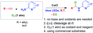 Graphical abstract: Copper(i)-catalysed oxidative C–N coupling of 2-aminopyridine with terminal alkynes featuring a C [[triple bond, length as m-dash]] C bond cleavage promoted by visible light