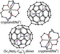 Graphical abstract: A crystalline anionic complex of scandium nitride endometallofullerene: experimental observation of single-bonded (Sc3N@Ih-C80−)2 dimers
