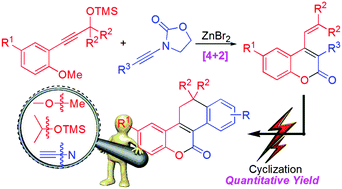 Graphical abstract: An efficient approach toward formation of polycyclic coumarin derivatives via carbocation-initiated [4+2] cycloaddition and atom-economical photo-irradiated cyclization