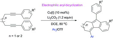 Graphical abstract: Copper-catalyzed intramolecular aryl-bicyclization of diynes with diaryliodonium salts via vinyl cations