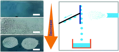 Graphical abstract: High-efficiency water collection on biomimetic material with superwettable patterns