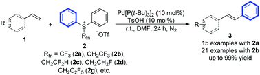 Graphical abstract: Palladium-catalyzed Mizoroki–Heck-type reactions of [Ph2SRfn][OTf] with alkenes at room temperature