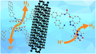 Graphical abstract: Molecular engineered nanomaterials for catalytic hydrogen evolution and oxidation