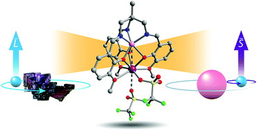 Graphical abstract: Enhancement of magnetic anisotropy in a Mn–Bi heterobimetallic complex