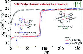 Graphical abstract: Solid-state valence tautomeric octahedral {CoII[(BQ-N-Cat)]2}0 complex formation via ligand-centered phenolic C–O bond breaking and Co–O bond making