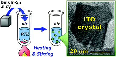 Graphical abstract: Single-step preparation of indium tin oxide nanocrystals dispersed in ionic liquids via oxidation of molten In–Sn alloys