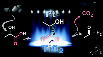 Graphical abstract: Photocatalytic decarboxylation of lactic acid by Pt/TiO2