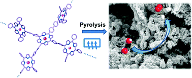 Graphical abstract: Pyrolyzed cobalt porphyrin-based conjugated mesoporous polymers as bifunctional catalysts for hydrogen production and oxygen evolution in water