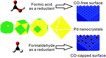 Graphical abstract: Shape-controlled synthesis of CO-free Pd nanocrystals with the use of formic acid as a reducing agent