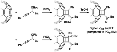 Graphical abstract: Regio- and stereo-selective intermolecular [2+2] cycloaddition of allenol esters with C60 leading to alkylidenecyclobutane-annulated fullerenes