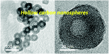 Graphical abstract: Hollow carbon nanospheres using an asymmetric triblock copolymer structure directing agent