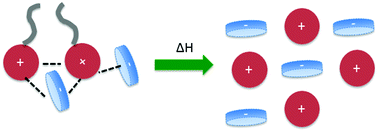 Graphical abstract: Switchable long-range double layer force observed in a protic ionic liquid