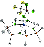 Graphical abstract: Synthesis and coordination ability of a partially silicon based crown ether