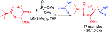 Graphical abstract: Diastereoselective synthesis of 2-methoxyimidoyloxiranes via dimethyl phosphite-mediated coupling of α-keto N-sulfinyl imidates with aldehydes