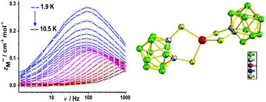 Graphical abstract: A carborane-incorporated mononuclear Co(ii) complex showing zero-field slow magnetic relaxation