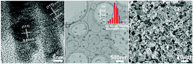 Graphical abstract: Preparation of preferentially exposed poison-resistant Pt(111) nanoplates with a nitrogen-doped graphene aerogel