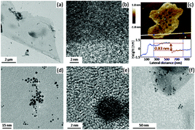 Graphical abstract: Large-scale fabrication of a flexible, highly conductive composite paper based on molybdenum disulfide–Pt nanoparticle–single-walled carbon nanotubes for efficient hydrogen production