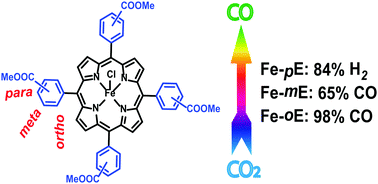 Graphical abstract: Molecular engineering for efficient and selective iron porphyrin catalysts for electrochemical reduction of CO2 to CO