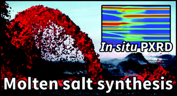 Graphical abstract: Time-resolved in situ powder X-ray diffraction reveals the mechanisms of molten salt synthesis