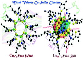 Graphical abstract: Mixed valence copper–sulfur clusters of highest nuclearity: a Cu8 wheel and a Cu16 nanoball