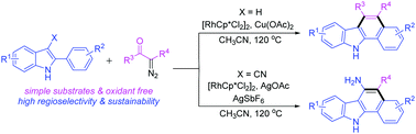 Graphical abstract: Regio-selective synthesis of diversely substituted benzo[a]carbazoles through Rh(iii)-catalyzed annulation of 2-arylindoles with α-diazo carbonyl compounds
