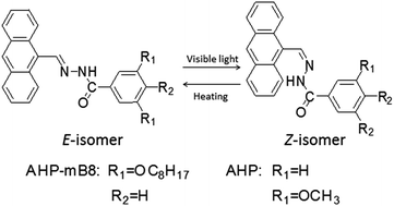 Graphical abstract: E–Z isomerization of the –C [[double bond, length as m-dash]] N– bond in anthracene-based acylhydrazone derivatives under visible light