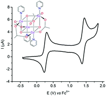 Graphical abstract: Electrochemical investigation of [Co4(μ3-O)4(μ-OAc)4(py)4] and peroxides by cyclic voltammetry