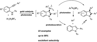 Graphical abstract: Cascade photoredox/gold catalysis: access to multisubstituted indoles via aminoarylation of alkynes