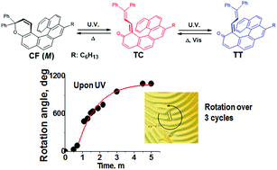 Graphical abstract: A helical naphthopyran dopant for photoresponsive cholesteric liquid crystals