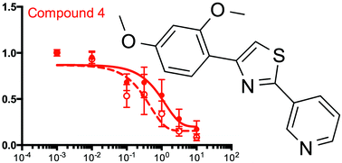 Graphical abstract: Structure-based optimisation of non-steroidal cytochrome P450 17A1 inhibitors