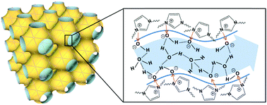 Graphical abstract: The facile construction of an anion exchange membrane with 3D interconnected ionic nano-channels