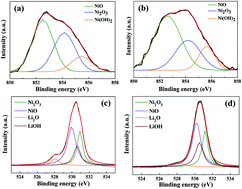 Graphical abstract: Development of a highly transparent, low-resistance lithium-doped nickel oxide triple-layer film deposited by magnetron sputtering