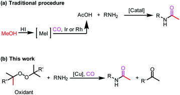Graphical abstract: An unexpected copper-catalyzed carbonylative acetylation of amines