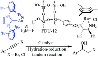 Graphical abstract: Integration of multiple active sites on large-pore mesoporous silica for enantioselective tandem reactions