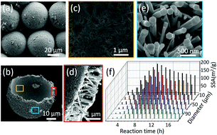 Graphical abstract: Long time and distance self-propelling of a PVC sphere on a water surface with an embedded ZnO micro-/nano-structured hollow sphere