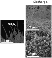 Graphical abstract: A highly efficient bifunctional heterogeneous catalyst for morphological control of discharged products in Na–air batteries