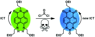 Graphical abstract: A ratiometric fluorescent chemosensor for selective and visual detection of phosgene in solutions and in the gas phase