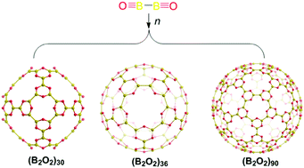 Graphical abstract: Boron monoxide dimer as a building block for boroxine based buckyballs and related cages: a theoretical study