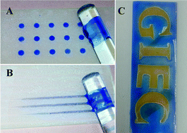 Graphical abstract: A facile approach for TiO2-based superhydrophobic–superhydrophilic patterns by UV or solar irradiation without a photomask