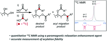 Graphical abstract: Quantitation in the regioselectivity of acylation of glycosyl diglycerides: total synthesis of a Streptococcus pneumoniae α-glucosyl diglyceride