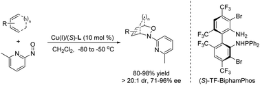 Graphical abstract: Copper(i)/TF-BiphamPhos catalyzed asymmetric nitroso Diels–Alder reaction